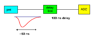 data signal path